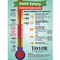 Taylor Waterproof Digital Instant Read Thermometer 9842 - alternate 3